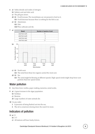Cambridge Checkpoint Science Workbook 3 © Hodder  Stoughton Ltd 2013
5 Human influences on the environment
9
6	a)	 Sulfur dioxide and oxides of nitrogen.
b)	 Sulfuric acid and nitric acid.
c)	 The pH goes down.
d)	 (i)	 It will increase.The invertebrates are not present to feed on it.
	(ii)	 It will decrease because there is nothing for the fish to eat.
e)	 (i)	Aluminium.
	 (ii)	Fish.
	(iii)	They suffocate and die.
7	a)	
Board Number of specks of soot
wind from north 11
wind from south  5
wind from east  3
wind from west 17
b)	
From
north
From
south
Wind direction
From
east
From
west
0
5
10
Numberofspecksofsoot
15
20
c)	 (i)	 North west.
	(ii)	 The wind from these two regions carried the most soot.
d)	 (i)	Yes.
	(ii)	The wind might be blowing at different speeds. High-speed winds might drop fewer soot
particles than low-speed winds.
Water pollution
8	 Any three from: textiles, paper-making, tanneries, metal works.
9	a)	 A great increase in the algae population.
b)	Fertiliser.
c)	Bacteria.
d)	 Large numbers of water animals die.
10	 In any order:
1	 It prevents oil being flushed out into the sea.
2	 The oil is conserved, slowing down the search for more.
Indicators of pollution
11	a)	B
b)	3–7
c)	 All stations will have bushy lichens.
 