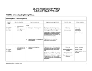 YEARLY SCHEME OF WORK
                                                          SCIENCE YEAR FIVE 2007
THEME: A. Investigating Living Things

Learning Area: 1. Microorganism

  Weeks/         Learning Objectives                Learning Outcomes                  Suggested Learning Activities           Scientific Skills      Notes/ vocabulary
  Dates

    1                                      Pupils
                 1.1. Understanding
02.01.2007            that                    State types of microorganism        Pupils view video showing various             Observing         Yeast – ragi
    To                microorganism is a                                           types of microorganism. E.g. bacteria,
04.01.2007            living thing.                                                virus, fungi, protozoa and algae.           Communicating       Comparison –
                                                                                                                                                   perbandingan
                                                                                   Pupils make a qualitative comparison
                                                                                                                                                   Human – manusia
                                                                                   between the size of microorganism
                                                                                   and that of human and conclude that
                                                                                   microorganism is very tiny.


                                              State that yeast is an example of   Pupils discuss that yeast is an
                                               microorganism.                      example of microorganism.




    2            1.1 Understanding that       State that microorganism            Pupils observe the effect of yeast on         Observing
                                                                                                                                                   Breathe - bernafas
                     microorganism is a        breathes.                           dough and infer that microorganism
07.01.2007           living thing.                                                 breathes and causes the dough to          Measuring and using   Sprinkle – renjis
    To                                                                             rise.                                         numbers
                                                                                                                                                   Magnifying glass – kanta
11.01.2007
                                                                                                                                                   pembesar
                                                                                   Pupils carry out activity and observe      Making inferences
                                                                                   the effect when a test tube filled with
                                                                                   2 teaspoon of dried yeast, 1 teaspoon     Draw specimens and
                                                                                   of sugar and half test tube of water.          apparatus
                                                                                   The mouth of the test tube is attached
                                                                                   to a balloon.




Indon Sulong/Guru Cemerlang Sains                                                                                                                                             1
 