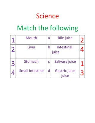 Science
Match the following
1 Mouth a Bile juice
2
2 Liver b Intestinal
juice 4
3 Stomach c Salivary juice
1
4 Small intestine d Gastric juice
juice 3
 