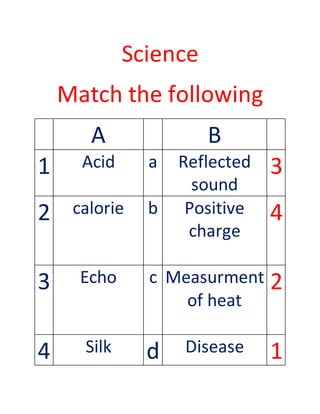 Science
Match the following
A B
1 Acid a Reflected
sound
3
2 calorie b Positive
charge
4
3 Echo c Measurment
of heat
2
4 Silk d Disease 1
 