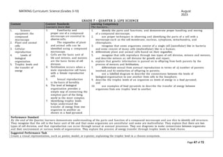 Comprehensive Overview of the MATATAG K to 10 Science Curriculum in the ...