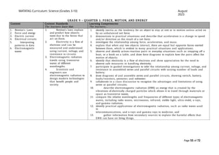 Comprehensive Overview of the MATATAG K to 10 Science Curriculum in the ...