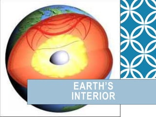 EARTH’S
INTERIOR
 