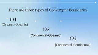 01
There are three types of Convergent Boundaries:
(Oceanic-Oceanic)
02
(Continental-Oceanic)
03
(Continental-Continental)
 