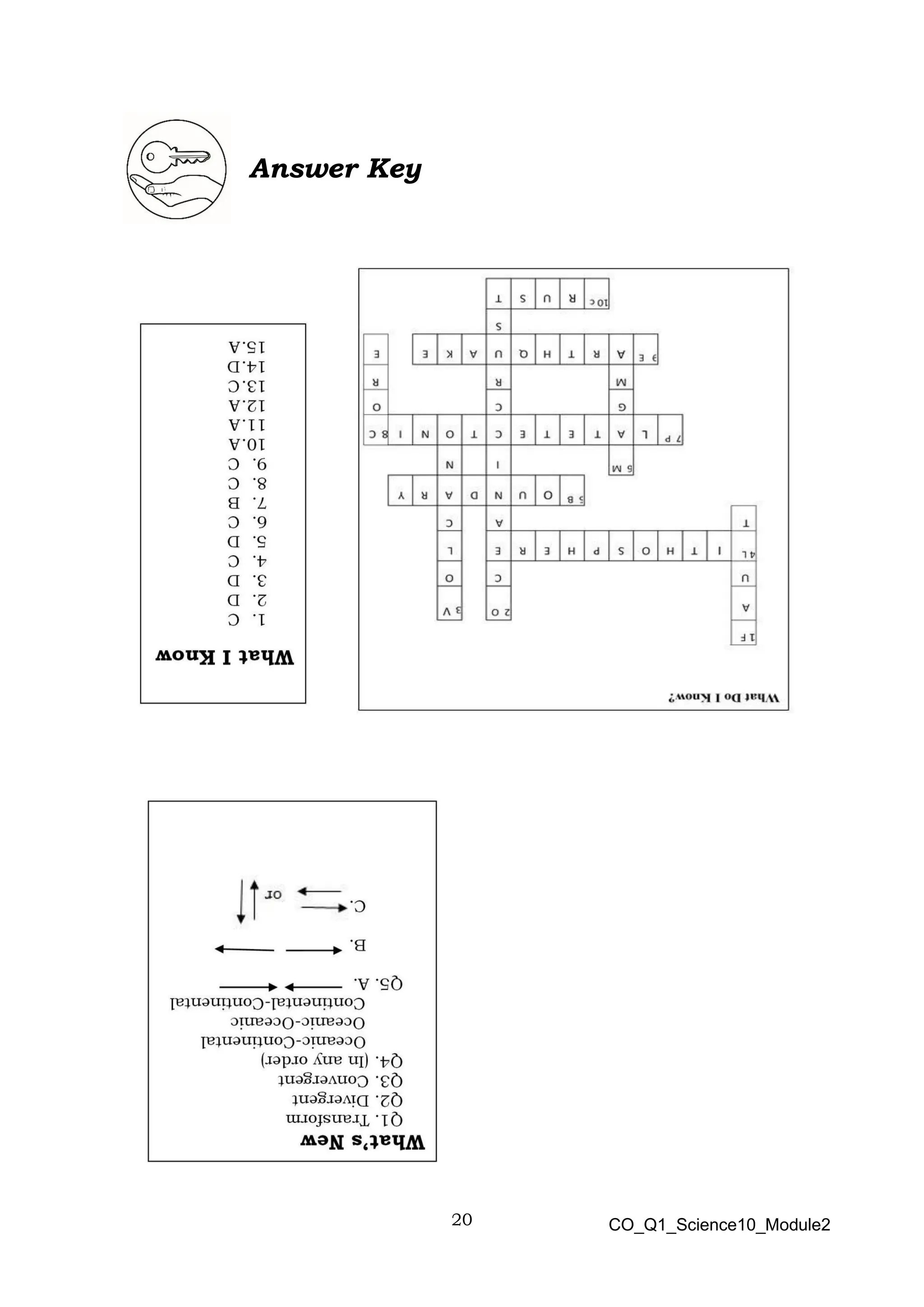 20 CO_Q1_Science10_Module2
Answer Key
 