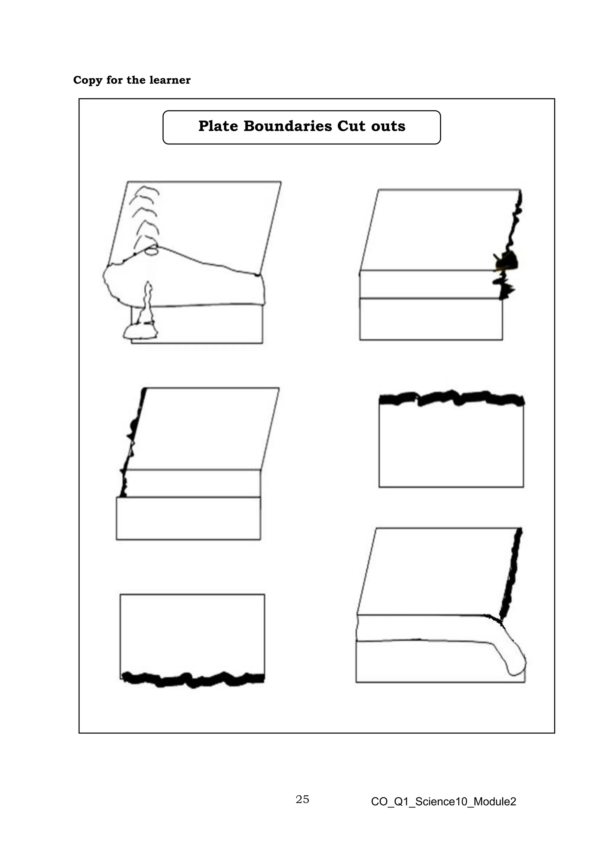 25 CO_Q1_Science10_Module2
Copy for the learner
Plate Boundaries Cut outs
 