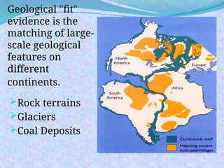 Geological "fit"
evidence is the
matching of large-
scale geological
features on
different
continents.
Rock terrains
Glaciers
Coal Deposits
 