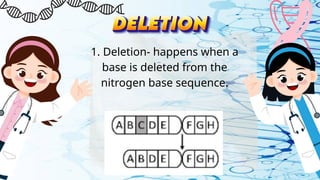 1. Deletion- happens when a
base is deleted from the
nitrogen base sequence.
 