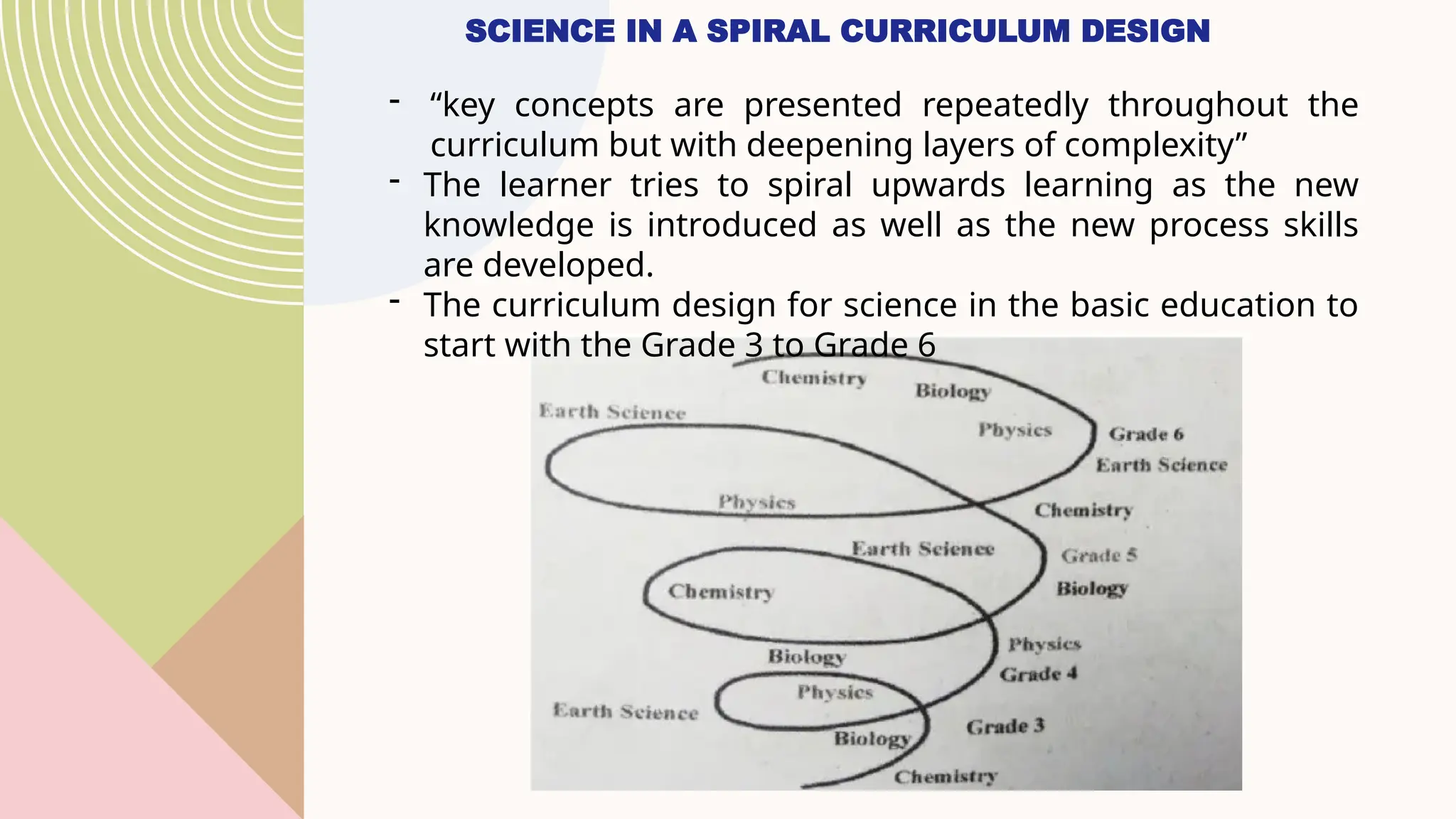 SCIENCE IN A SPIRAL CURRICULUM DESIGN
- “key concepts are presented repeatedly throughout the
curriculum but with deepening layers of complexity”
- The learner tries to spiral upwards learning as the new
knowledge is introduced as well as the new process skills
are developed.
- The curriculum design for science in the basic education to
start with the Grade 3 to Grade 6
 