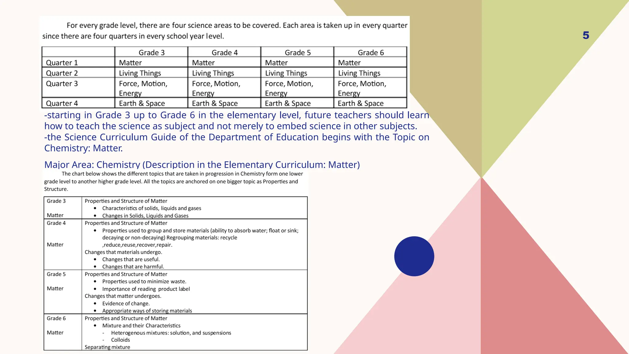 5
-starting in Grade 3 up to Grade 6 in the elementary level, future teachers should learn
how to teach the science as subject and not merely to embed science in other subjects.
-the Science Curriculum Guide of the Department of Education begins with the Topic on
Chemistry: Matter.
Major Area: Chemistry (Description in the Elementary Curriculum: Matter)
 