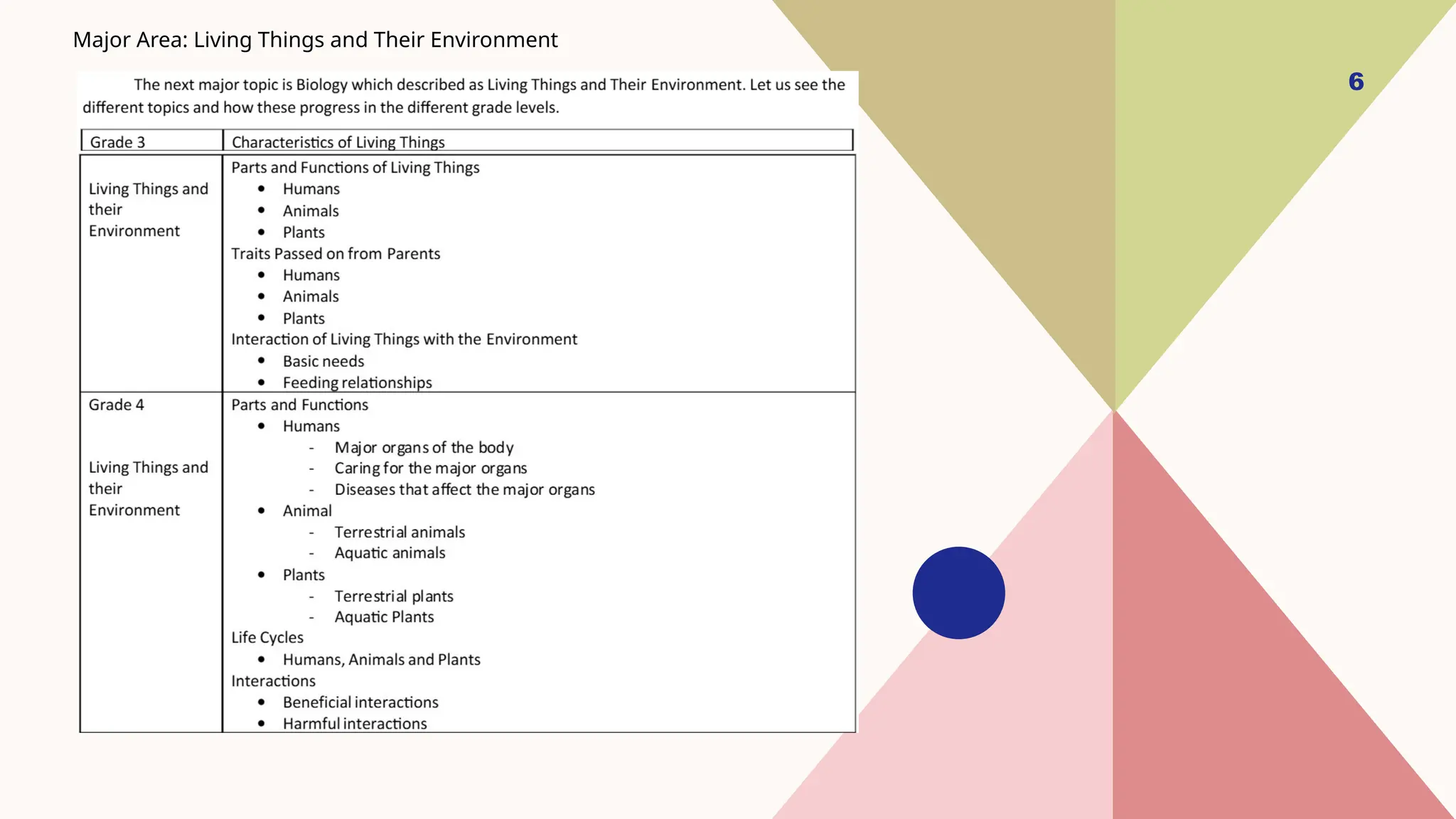 6
Major Area: Living Things and Their Environment
 