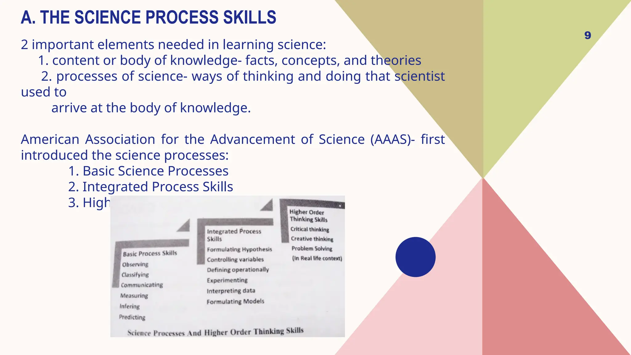 9
A. THE SCIENCE PROCESS SKILLS
2 important elements needed in learning science:
1. content or body of knowledge- facts, concepts, and theories
2. processes of science- ways of thinking and doing that scientist
used to
arrive at the body of knowledge.
American Association for the Advancement of Science (AAAS)- first
introduced the science processes:
1. Basic Science Processes
2. Integrated Process Skills
3. Higher Order Thinking Skills
 