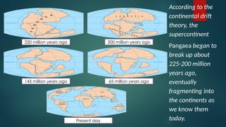 According to the
continental drift
theory, the
supercontinent
Pangaea began to
break up about
225-200 million
years ago,
eventually
fragmenting into
the continents as
we know them
today.
250 million years ago
65 million years ago
200 million years ago
145 million years ago
Present day
 