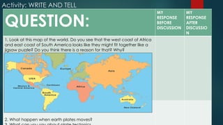 Activity: WRITE AND TELL
QUESTION:
MY
RESPONSE
BEFORE
DISCUSSION
MY
RESPONSE
AFTER
DISCUSSIO
N
1. Look at this map of the world. Do you see that the west coast of Africa
and east coast of South America looks like they might fit together like a
jigsaw puzzle? Do you think there is a reason for that? Why?
2. What happen when earth plates moves?
 