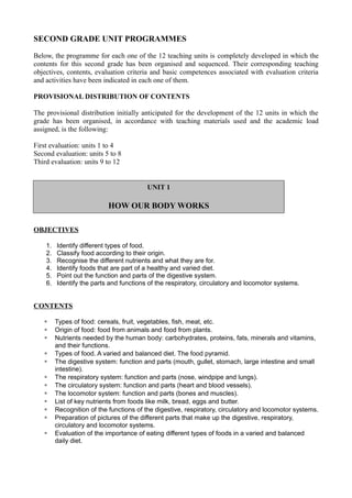 SECOND GRADE UNIT PROGRAMMES

Below, the programme for each one of the 12 teaching units is completely developed in which the
contents for this second grade has been organised and sequenced. Their corresponding teaching
objectives, contents, evaluation criteria and basic competences associated with evaluation criteria
and activities have been indicated in each one of them.

PROVISIONAL DISTRIBUTION OF CONTENTS

The provisional distribution initially anticipated for the development of the 12 units in which the
grade has been organised, in accordance with teaching materials used and the academic load
assigned, is the following:

First evaluation: units 1 to 4
Second evaluation: units 5 to 8
Third evaluation: units 9 to 12


                                         UNIT 1

                            HOW OUR BODY WORKS

OBJECTIVES

    1.   Identify different types of food.
    2.   Classify food according to their origin.
    3.   Recognise the different nutrients and what they are for.
    4.   Identify foods that are part of a healthy and varied diet.
    5.   Point out the function and parts of the digestive system.
    6.   Identify the parts and functions of the respiratory, circulatory and locomotor systems.


CONTENTS

        Types of food: cereals, fruit, vegetables, fish, meat, etc.
        Origin of food: food from animals and food from plants.
        Nutrients needed by the human body: carbohydrates, proteins, fats, minerals and vitamins,
         and their functions.
        Types of food. A varied and balanced diet. The food pyramid.
        The digestive system: function and parts (mouth, gullet, stomach, large intestine and small
         intestine).
        The respiratory system: function and parts (nose, windpipe and lungs).
        The circulatory system: function and parts (heart and blood vessels).
        The locomotor system: function and parts (bones and muscles).
        List of key nutrients from foods like milk, bread, eggs and butter.
        Recognition of the functions of the digestive, respiratory, circulatory and locomotor systems.
        Preparation of pictures of the different parts that make up the digestive, respiratory,
         circulatory and locomotor systems.
        Evaluation of the importance of eating different types of foods in a varied and balanced
         daily diet.
 