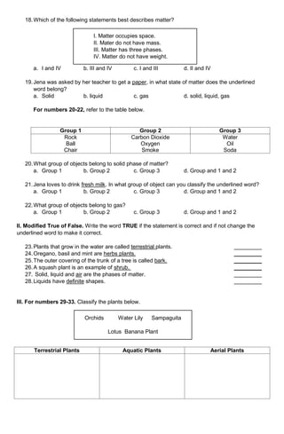 18.Which of the following statements best describes matter?
a. I and IV b. III and IV c. I and III d. II and IV
19.Jena was asked by her teacher to get a paper, in what state of matter does the underlined
word belong?
a. Solid b. liquid c. gas d. solid, liquid, gas
For numbers 20-22, refer to the table below.
Group 1 Group 2 Group 3
Rock
Ball
Chair
Carbon Dioxide
Oxygen
Smoke
Water
Oil
Soda
20.What group of objects belong to solid phase of matter?
a. Group 1 b. Group 2 c. Group 3 d. Group and 1 and 2
21.Jena loves to drink fresh milk. In what group of object can you classify the underlined word?
a. Group 1 b. Group 2 c. Group 3 d. Group and 1 and 2
22.What group of objects belong to gas?
a. Group 1 b. Group 2 c. Group 3 d. Group and 1 and 2
II. Modified True of False. Write the word TRUE if the statement is correct and if not change the
underlined word to make it correct.
23.Plants that grow in the water are called terrestrial plants. _________
24.Oregano, basil and mint are herbs plants. _________
25.The outer covering of the trunk of a tree is called bark. _________
26.A squash plant is an example of shrub. _________
27. Solid, liquid and air are the phases of matter. _________
28.Liquids have definite shapes. _________
III. For numbers 29-33. Classify the plants below.
Terrestrial Plants Aquatic Plants Aerial Plants
I. Matter occupies space.
II. Mater do not have mass.
III. Matter has three phases.
IV. Matter do not have weight.
Orchids Water Lily Sampaguita
Lotus Banana Plant
 