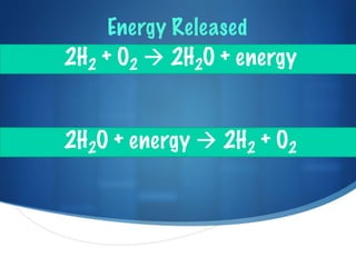 2.1 Chemical Formulas and Equations | KEY