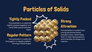 Comprehensive Overview of the Particle Theory of Matter and Its ...