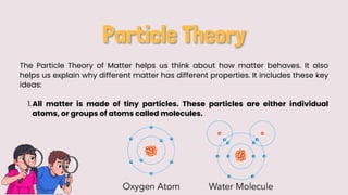 Comprehensive Overview of the Particle Theory of Matter and Its ...