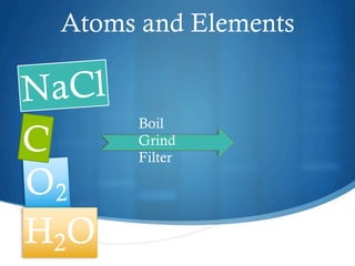 Atoms and Elements

N aCl
        Boil
C       Grind
        Filter

O2
H2O
 