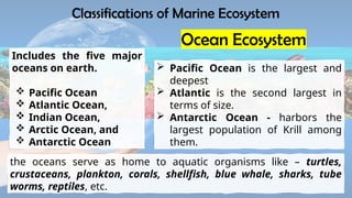 this lesson is a presentation for SCIENCE 304 - AQUATIC ECOSYSTEM.pptx