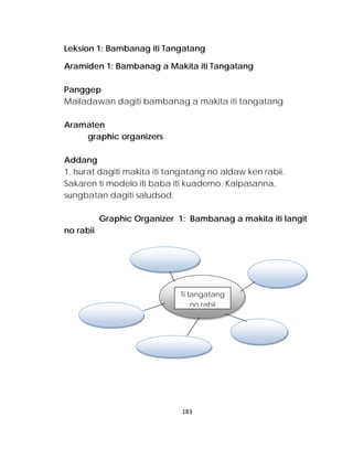 Leksion 1: Bambanag iti Tangatang 
Aramiden 1: Bambanag a Makita iti Tangatang 
Panggep 
Mailadawan dagiti bambanag a makita iti tangatang 
Aramaten 
graphic organizers 
Addang 
1. Isurat dagiti makita iti tangatang no aldaw ken rabii. Sakaren ti modelo iti baba iti kuaderno. Kalpasanna, sungbatan dagiti saludsod. 
Graphic Organizer 1: Bambanag a makita iti langit no rabii 
Sky at 
night 
Ti tangatang no rabii 
183 
 