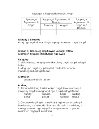 Luglugar a Pagnaedan dagiti Ayup 
Ayup nga Agnanaed iti Daga 
Ayup nga Agnanaed iti Danum 
Ayup nga Agnanaed iti Daga ken Danum 
Tamnay 
Apgad 
Tarabay a Saludsod 
Apay nga agduduma ti lugar a pagnanaedan dagiti ayup? 
Leksion 4: Kinapateg dagiti Ayup kadagiti Tattao 
Aramiden 1: Dagiti Makatulong nga Ayup 
Panggep 
1. Maipalawag no apay a makatulong dagiti ayup kadagiti tattao. 
2. Magrupo dagiti ayup basar iti maitedda wenno maitulongda kadagiti tattao 
Aramaten 
Ladawan dagiti tattao 
Addang 
1. Babaen ti tulong ti internet ken dagiti libro, ammuen ti maipaay dagiti sumaganad nga ayup kadagiti tattao. 
nuang kabalio tukak kalding baka paltat karnero tilapia 
2. Grupuen dagiti ayup a nailista iti ngato basar kadagiti bambanag a maitedda iti tattao. Mabalin a maibilang ti sumagmamano nga ayup iti sumagmamano a grupo. Aramiden daytoy iti kuaderno. 
87 
 