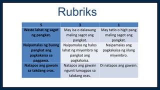 5 3 1
Wasto lahat ng sagot
ng pangkat.
May isa o dalawang
maling sagot ang
pangkat.
May tatlo o higit pang
maling sagot ang
pangkat.
Naipamalas ng buong
pangkat ang
pagkakaisa sa
paggawa.
Naipamalas ng halos
lahat ng miyembro ng
pangkat ang
pagkakaisa.
Naipamalas ang
pagkakaisa ng iilang
miyembro.
Natapos ang gawain
sa takdang oras.
Natapos ang gawain
ngunit lumagpas sa
takdang oras.
Di natapos ang gawain.
Rubriks
 