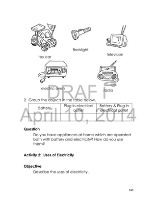 DRAFT
April 10, 2014
140
2. Group the objects in the table below.
Battery
Plug in electrical
outlet
Battery & Plug in
electrical outlet
Question
Do you have appliances at home which are operated
both with battery and electricity? How do you use
them?
Activity 2: Uses of Electricity
Objective
Describe the uses of electricity.
toy car
flashlight
television
electric oven
radio
 