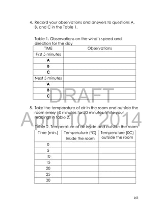 DRAFT
April 10, 2014
165
4. Record your observations and answers to questions A,
B, and C in the Table 1.
Table 1. Observations on the wind’s speed and
direction for the day
TIME Observations
First 5 minutes
A
B
C
Next 5 minutes
A
B
C
5. Take the temperature of air in the room and outside the
room every 10 minutes for 30 minutes. Write your
readings in table 2.
Table 2. Temperature of air inside and outside the room
Time (min.) Temperature (0C)
Inside the room
Temperature (0C)
outside the room
0
5
10
15
20
25
30
 