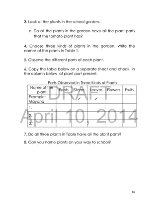 DRAFT
April 10, 2014
86
3. Look at the plants in the school garden.
a. Do all the plants in the garden have all the plant parts
that the tomato plant has?
4. Choose three kinds of plants in the garden. Write the
names of the plants in Table 1.
5. Observe the different parts of each plant.
6. Copy the table below on a separate sheet and check in
the column below of plant part present.
Parts Observed in Three Kinds of Plants
Name of the
plant
Roots Stems Leaves Flowers Fruits
Example:
Mayana
 
1.
2.
3.
7. Do all three plants in Table have all the plant parts?
8. Can you name plants on your way to school?
 