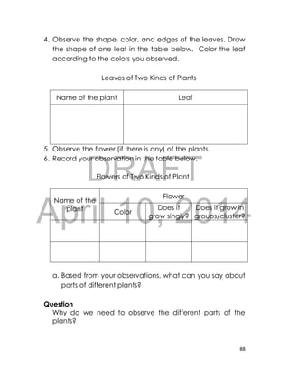 DRAFT
April 10, 2014
88
4. Observe the shape, color, and edges of the leaves. Draw
the shape of one leaf in the table below. Color the leaf
according to the colors you observed.
Leaves of Two Kinds of Plants
Name of the plant Leaf
5. Observe the flower (if there is any) of the plants.
6. Record your observation in the table below.
Flowers of Two Kinds of Plant
Name of the
plant
Flower
Color
Does it
grow singly?
Does it grow in
groups/cluster?
a. Based from your observations, what can you say about
parts of different plants?
Question
Why do we need to observe the different parts of the
plants?
 