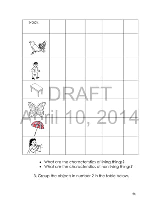 DRAFT
April 10, 2014
96
Rock
 What are the characteristics of living things?
 What are the characteristics of non living things?
3. Group the objects in number 2 in the table below.
 