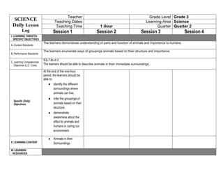 SCIENCE
Daily Lesson
Log
Teacher Grade Level Grade 3
Teaching Dates Learning Area Science
Teaching Time 1 Hour Quarter Quarter 2
Session 1 Session 2 Session 3 Session 4
I. LEARNING TARGETS/
SPECIFIC OBJECTIVES
A. Content Standards
The learners demonstrate understanding of parts and function of animals and importance to humans.
B. Performance Standards
The learners enumerate ways of groupings animals based on their structure and importance.
C. Learning Competencies/
Objectives (L.C. Code)
S3LT-llc-d-3
The learners should be able to describe animals in their immediate surroundings..
Specific (Daily)
Objective/s
At the end of the one-hour
period, the learners should be
able to:
● identify the different
sorroundings where
animals can live;
● Infer the groupings of
animals based on their
structure;
● demonstrate
awareness about the
effect to animals and
humans in caring our
environment.
II. LEARNING CONTENT
● Animals in their
Sorroundings
III. LEARNING
RESOURCES
 