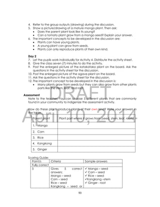 DRAFT
April 10, 2014
93
4. Refer to the group outputs (drawing) during the discussion.
5. Show a picture/drawing of a mature mongo plant. Then ask:
 Does the parent plant look like its young?
 Can a tomato plant grow from a mongo seed? Explain your answer.
6. The important concepts to be developed in the discussion are:
 Plants can have young plants.
 A young plant can grow from seeds.
 Plants can only reproduce plants of their own kind.
Day 2
7. Let the pupils work individually for Activity 4. Distribute the activity sheet.
8. Give the class seven (7) minutes to do the activity.
9. Post the enlarged picture of the katakataka plant on the board. Ask the
questions in the activity sheet for the discussion.
10. Post the enlarged picture of the agave plant on the board.
11. Ask the questions in the activity sheet for the discussion.
12. The important concept to be developed in the discussion is:
 Many plants grow from seeds but they can also grow from other plants
parts like the stem, leaf, and root.
Assessment
Note to the teacher: You can choose 5 different plants that are commonly
found in your community to indigenize the assessment activity.
How do these plants produce plants of their own kind? Write your answers in
the table.
Parent plant Plant part where it grows from (seed, stem, leaf, roots)
1. Mango
2. Corn
3. Rice
4. Kangkong
5. Ginger
Scoring Guide:
Point/s Criteria Sample answers
Fully correct
5 Gives 5 correct
answers:
Mango – seed
Corn – seed
Rice – seed
Kangkong – seed or
 Mango – seed
 Corn – seed
 Rice – seed
Kangkong –stem
 Ginger - root
 