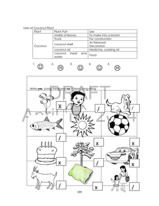 DRAFT
April 10, 2014
104
Uses of Coconut Plant
Plant Plant Part Use
Coconut
midrib of leaves To make into a broom
Trunk For construction
coconut shell
As firewood
Decoration
coconut oil Medicine, cooking oil
coconut meat and
water
Food
1. 2. 3. 4. 5.
Write yes Living thing and no if Non Living thing
   
//X
xx
/
x/x
/ x /
 