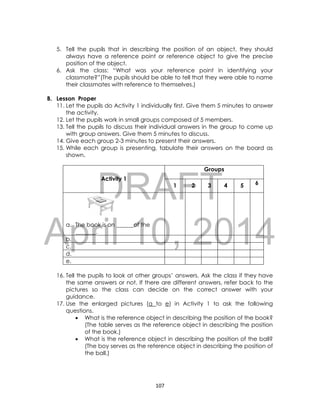 DRAFT
April 10, 2014
107
5. Tell the pupils that in describing the position of an object, they should
always have a reference point or reference object to give the precise
position of the object.
6. Ask the class: “What was your reference point in identifying your
classmate?”(The pupils should be able to tell that they were able to name
their classmates with reference to themselves.)
B. Lesson Proper
11. Let the pupils do Activity 1 individually first. Give them 5 minutes to answer
the activity.
12. Let the pupils work in small groups composed of 5 members.
13. Tell the pupils to discuss their individual answers in the group to come up
with group answers. Give them 5 minutes to discuss.
14. Give each group 2-3 minutes to present their answers.
15. While each group is presenting, tabulate their answers on the board as
shown.
Activity 1
Groups
1 2 3 4 5 6
a. The book is on ______of the
_______.
b.
c.
d.
e.
16. Tell the pupils to look at other groups’ answers. Ask the class if they have
the same answers or not. If there are different answers, refer back to the
pictures so the class can decide on the correct answer with your
guidance.
17. Use the enlarged pictures (a to e) in Activity 1 to ask the following
questions.
 What is the reference object in describing the position of the book?
(The table serves as the reference object in describing the position
of the book.)
 What is the reference object in describing the position of the ball?
(The boy serves as the reference object in describing the position of
the ball.)
 