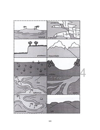 DRAFT
April 10, 2014
163
canyon strait
delta
valley
peninsula
isthmus
 