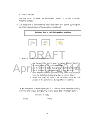 DRAFT
April 10, 2014
189
C. Lesson Proper
1. Ask the pupils to read the instructions found in LM No. 7 entitled
Weather Collage.
2. Ask the pupils to complete the table posted on the board by listing the
activities done in each of the weather conditions?
3. Ask the pupils the following questions;
 Are the activities during sunny weather different from the
activities done during rainy weather?
 Are the activities done during rainy weather different from
the activities that are done during stormy weather?
 How different are the activities during warm or sunny days
from the activities during rainy days or stormy days?
 What can you say about the activities done by the
people in the community during different weather.
4. Ask the pupils to write a paragraph or make a table telling or showing
activities one enjoys during sunny or rainy days. Show the table below.
Activities I enjoy
Sunny Rainy
Activities done in each of the weather conditions
 