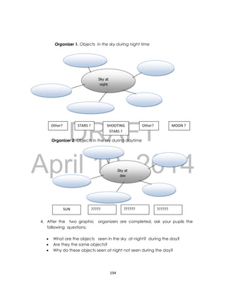 DRAFT
April 10, 2014
194
Organizer 1. Objects in the sky during night time
Organizer 2. Objects in the sky during daytime
4. After the two graphic organizers are completed, ask your pupils the
following questions;
 What are the objects seen in the sky at night? during the day?
 Are they the same objects?
 Why do these objects seen at night not seen during the day?
STARS ? MOON ?Other?SHOOTING
STARS ?
Other?
?????????????????SUN
Sky at
night
Sky at
day
 