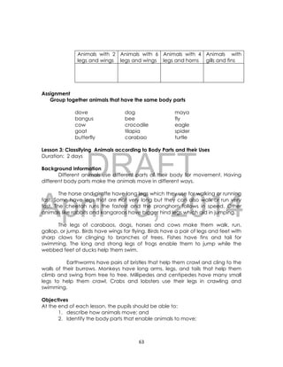 DRAFT
April 10, 2014
63
Assignment
Group together animals that have the same body parts
dove dog maya
bangus bee fly
cow crocodile eagle
goat tilapia spider
butterfly carabao turtle
Lesson 3: Classifying Animals according to Body Parts and their Uses
Duration: 2 days
Background Information
Different animals use different parts of their body for movement. Having
different body parts make the animals move in different ways.
The horse and giraffe have long legs which they use for walking or running
fast. Some have legs that are not very long but they can also walk or run very
fast. The cheetah runs the fastest and the pronghorn follows in speed. Other
animals like rabbits and kangaroos have bigger hind legs which aid in jumping.
The legs of carabaos, dogs, horses and cows make them walk, run,
gallop, or jump. Birds have wings for flying. Birds have a pair of legs and feet with
sharp claws for clinging to branches of trees. Fishes have fins and tail for
swimming. The long and strong legs of frogs enable them to jump while the
webbed feet of ducks help them swim.
Earthworms have pairs of bristles that help them crawl and cling to the
walls of their burrows. Monkeys have long arms, legs, and tails that help them
climb and swing from tree to tree. Millipedes and centipedes have many small
legs to help them crawl. Crabs and lobsters use their legs in crawling and
swimming.
Objectives
At the end of each lesson, the pupils should be able to:
1. describe how animals move; and
2. Identify the body parts that enable animals to move;
Animals with 2
legs and wings
Animals with 6
legs and wings
Animals with 4
legs and horns
Animals with
gills and fins
 