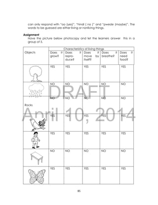 DRAFT
April 10, 2014
85
can only respond with “oo (yes)”, “hindi ( no )” and “pwede (maybe)”. The
words to be guessed are either living or nonliving things.
Assignment
Have the picture below photocopy and let the learners answer this in a
group of 5.
Objects
Characteristics of living things
Does it
grow?
Does it
repro-
duce?
Does it
move by
itself?
Does it
breathe?
Does it
need
food?
YES YES YES YES YES
NO NO NO NO NO
Rocks
NO NO NO NO NO
YES YES YES YES YES
YES YES YES YES YES
NO NO NO NO NO
YES YES YES YES YES
 