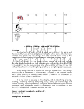 DRAFT
April 10, 2014
86
NO NO NO NO NO
YES YES YES YES YES
YES YES YES YES YES
Chapter 4 : Heredity: Inheritance and Variation
Overview
In chapters 1, 2 and 3 of Unit 2 pupils learned about the parts and
functions of humans, animals and plants. In chapter 4, they learned that humans,
animals, and plants are living things. They also learned about some of the
characteristics of living things that differentiate them from nonliving things.
In the previous chapter, pupils learned about the similarities among
humans, plants, and animals. Their understanding of similarities and differences
will prepare them in understanding one characteristic of living things that
differentiates them from nonliving things and that is: Living things can reproduce.
Living things around us reproduce. Through reproduction, living things
make copies of themselves so that their kind continues to live on earth. When
living things reproduce, certain characteristics of parents are transferred or
passed on to their offspring or children.
It is important to develop in this chapter, skills in identifying, drawing,
inferring, observing, naming, comparing, listing, asking (or interviewing) and
communicating (reporting or telling,) alongside development of appreciation of
similarities and differences, individual uniqueness and appreciation of the
importance of parents, family and reproduction itself.
Lesson 1: Animals Reproduction and Heredity
Duration: 2 days
Background Information
 