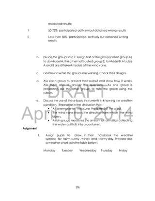 expected results; 
1 50-75% participated actively but obtained wrong results 
0 Less than 50% participated actively but obtained wrong 
results 
b. Div ide the groups into 2. Assign half of the group (called group A) 
to do Model A, the other half (called group B) to Model B. Models 
A and B are different models of the wind vane. 
c. Go around while the groups are working. Check their designs. 
d. Ask each group to present their output and show how it works. 
Ask them also to answer the questions. As one group is 
presenting, ask the other groups to rate the group using the 
rubrics. 
DRAFT 
e. Discuss the use of these basic instruments in knowing the weather 
condition. Emphasize in the discussion that; 
April  An anemometer measures the speed of the wind. 
 The wind 10, vane shows the direction 2014 
from which the wind 
blows. 
 A rain gauge measures the amount of rainfall by collecting 
the water as it falls into a container. 
Assignment 
1. Assign pupils to draw in their notebook the weather 
symbols for rainy, sunny , windy and stormy day. Prepare also 
a weather chart as in the table below: 
Monday Tuesday Wednesday Thursday Friday 
176 
 