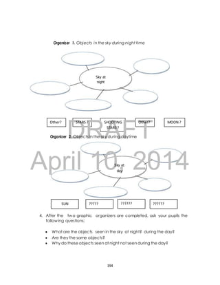 Organizer 1. Objects in the sky during night time 
Sky at 
night 
DRAFT 
Other? STARS ? SHOOTING Other? MOON ? 
STARS ? 
Organizer 2. Objects in the sky during daytime 
April 10, 2014 
Sky at 
day 
SUN ????? ?????? ?????? 
4. After the two graphic organizers are completed, ask your pupils the 
following questions; 
 What are the objects seen in the sky at night? during the day? 
 Are they the same objects? 
 Why do these objects seen at night not seen during the day? 
194 
 