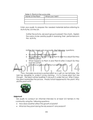 Table 2. Plants in the sunny side 
Name of the Plant What can I tell ? 
2.Ask your pupils to prepare the needed materials before referring to 
Activ ity No. 6 in the LM. 
3.After the activ ity, ask each group to present the charts. Explain 
the rubrics to be used by pupils in assessing their performance in 
the activ ity. 
4.After the report , ask your pupils the following questions; 
DRAFT 
 Do plant A and B look the same? 
 What happens to Plant A and Plant B after two days? Do they 
look the same? 
 What happens to Plant A and Plant B after 3 days? Do they 
look the same? 
April  Does the sun 10, have any effect on both plants? 
Assessment 
2014 
Mrs. Gonzales received a potted plant as a gift on her birthday. She 
told her daughter to water it every morning. I t is a house plant but she 
thought the plant will be healthier if she puts it under the sun. After 2 days, 
the plant looked like the picture. Predict what happened to the plant. Why 
did the plant wilt? 
Assignment 
Ask pupils to conduct an informal interview to at least 2-3 farmers in the 
community using the following questions: 
 How does weather affect the growth of plants? 
 What do they plant during the dry season? rainy season? 
211 
 