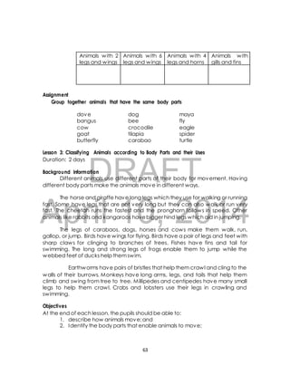 Group together animals that have the same body parts 
dove dog maya 
bangus bee fly 
cow crocodile eagle 
goat tilapia spider 
butterfly carabao turtle 
Lesson 3: Classifying Animals according to Body Parts and their Uses 
Duration: 2 days 
DRAFT 
Assignment 
Background Information 
Different animals use different parts of their body for movement. Having 
different body parts make the animals move in different ways. 
The horse and giraffe have long legs which they use for walking or running 
April fast. Some have legs that are not very long but they can also walk or run very 
fast. The cheetah runs the fastest 10, and the pronghorn 2014 
follows in speed. Other 
animals like rabbits and kangaroos have bigger hind legs which aid in jumping. 
The legs of carabaos, dogs, horses and cows make them walk, run, 
gallop, or jump. Birds have wings for flying. Birds have a pair of legs and feet with 
sharp claws for clinging to branches of trees. Fishes have fins and tail for 
swimming. The long and strong legs of frogs enable them to jump while the 
webbed feet of ducks help them swim. 
Earthworms have pairs of bristles that help them crawl and cling to the 
walls of their burrows. Monkeys have long arms, legs, and tails that help them 
climb and swing from tree to tree. Millipedes and centipedes have many small 
legs to help them crawl. Crabs and lobsters use their legs in crawling and 
swimming. 
Objectives 
At the end of each lesson, the pupils should be able to: 
1. describe how animals move; and 
2. Identify the body parts that enable animals to move; 
63 
Animals with 2 
legs and wings 
Animals with 6 
legs and wings 
Animals with 4 
legs and horns 
Animals with 
gills and fins 
 