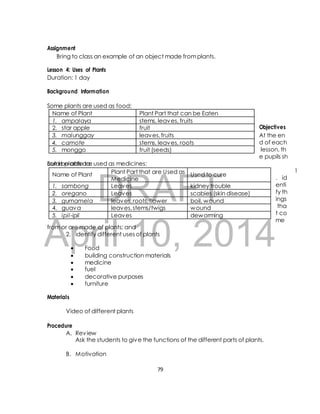 Assignment 
Bring to class an example of an object made from plants. 
Lesson 4: Uses of Plants 
Duration: 1 day 
Background Information 
Some plants are used as food: 
Name of Plant Plant Part that can be Eaten 
1. ampalaya stems, leaves, fruits 
2. star apple fruit 
3. malunggay leaves, fruits 
4. camote stems, leaves, roots 
5. monggo fruit (seeds) 
Some plants are used as medicines: 
DRAFT 
Objectives 
At the en 
d of each 
lesson, th 
e pupils sh 
ould be able to: 
April 10, 2014 
1 
. id 
enti 
fy th 
ings 
tha 
t co 
me 
from or are made of plants; and 
2. identify different uses of plants 
 Food 
 building construction materials 
 medicine 
 fuel 
 decorative purposes 
 furniture 
Materials 
Video of different plants 
Procedure 
A. Review 
Ask the students to give the functions of the different parts of plants. 
B. Motivation 
79 
Name of Plant 
Plant Part that are Used as 
Medicine 
Used to cure 
1. sambong Leaves kidney trouble 
2. oregano Leaves scabies (skin disease) 
3. gumamela leaves, roots, flower boil, wound 
4. guava leaves, stems/twigs wound 
5. ipil-ipil Leaves deworming 
 