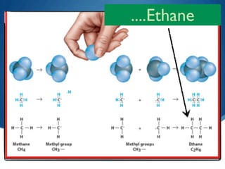 ....Ethane
 