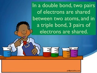 In a double bond, two pairs
  of electrons are shared
between two atoms, and in
  a triple bond, 3 pairs of
    electrons are shared.




      25
 
